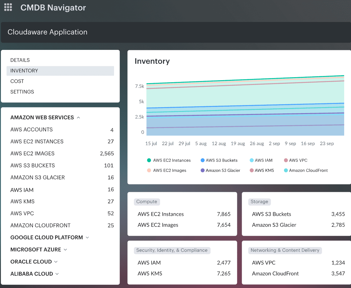 application dependency mapping tool