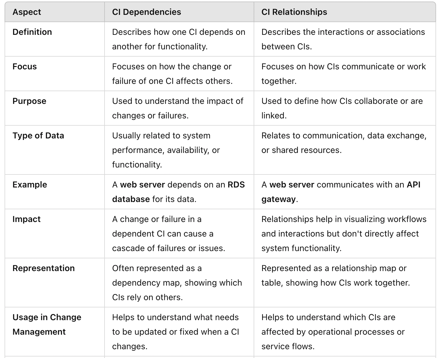 application dependency mapping software