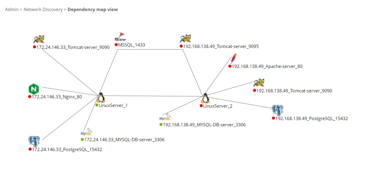 dependency mapping