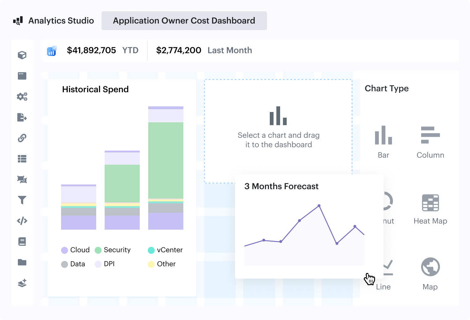Automate Budget Controls & Forecasting