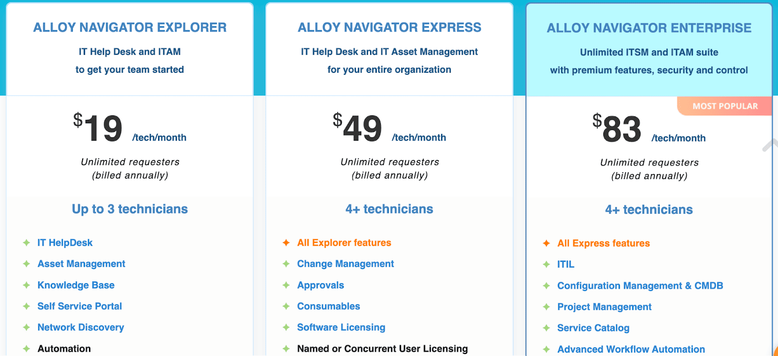 Alloy Software - Pricing