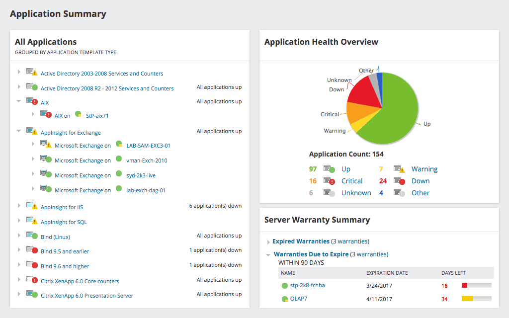 SolarWinds