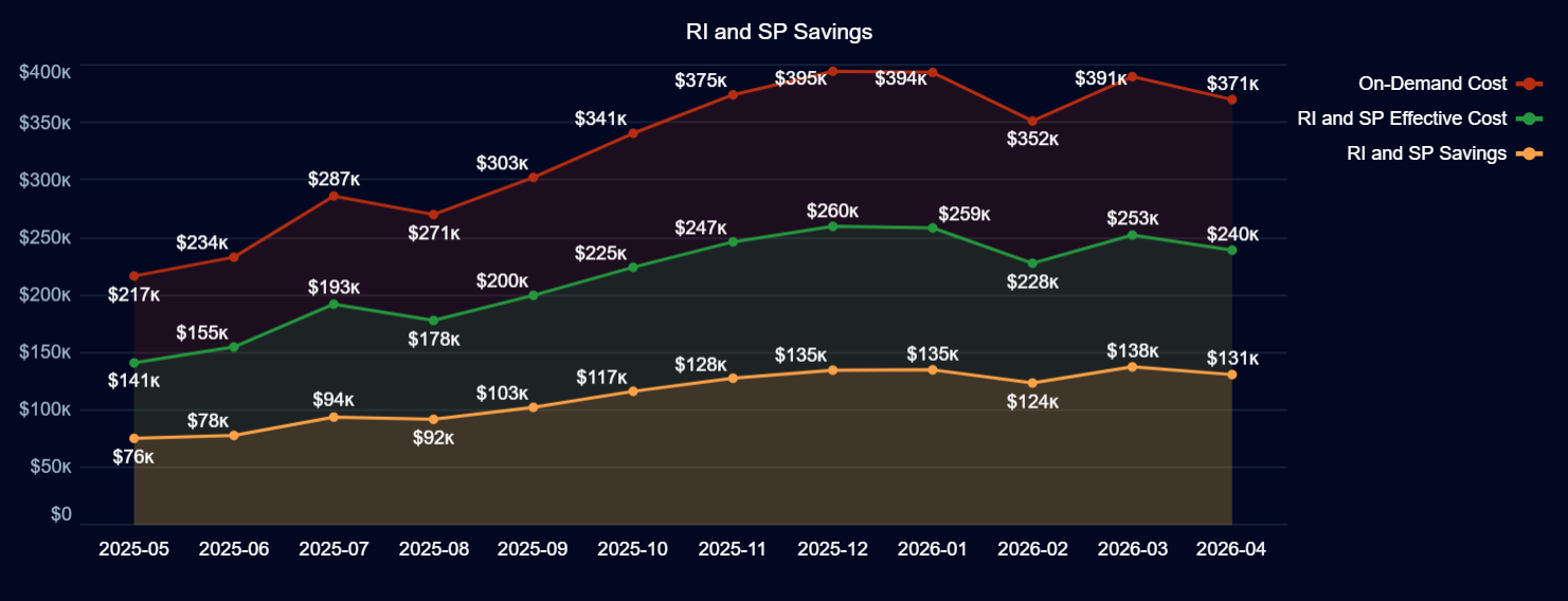 ri-sp-savings