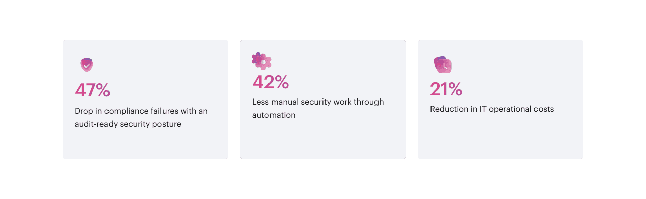 servicechannel case study results