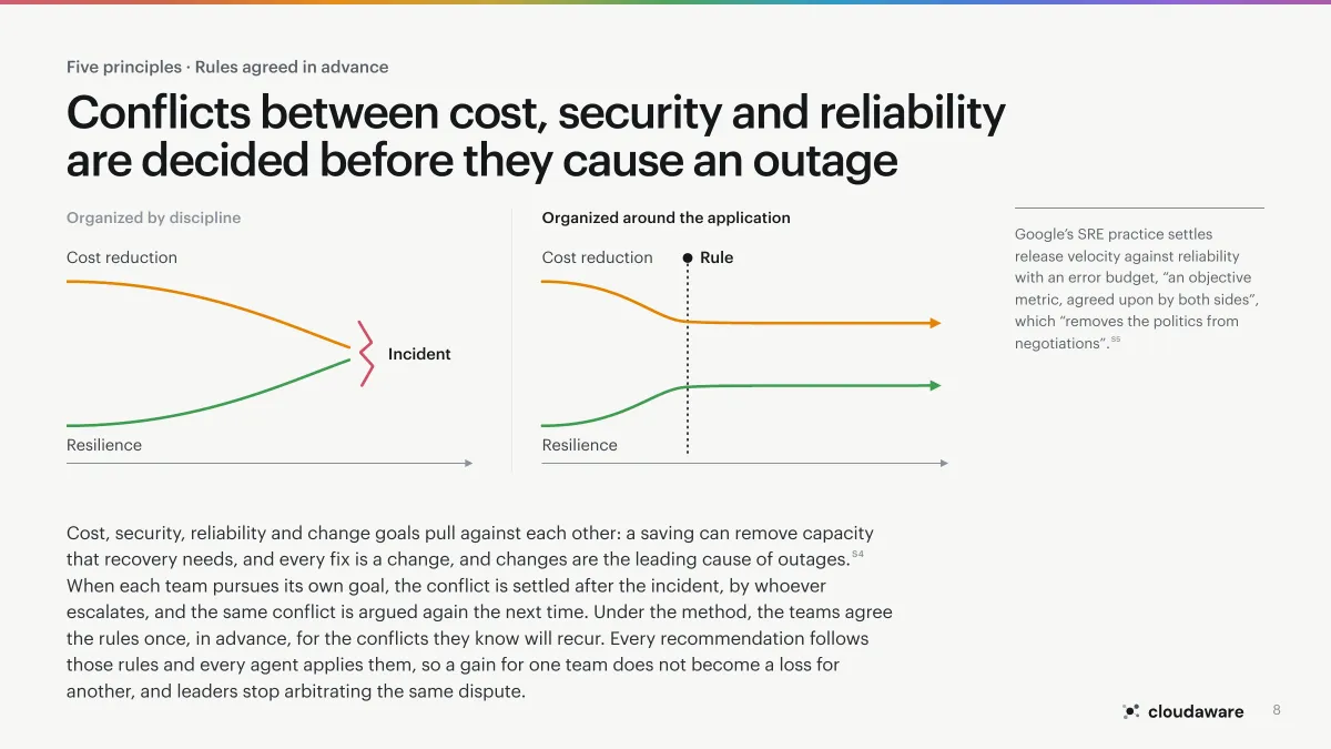 Page 8 of Application-Centric Cloud Operations: Rules agreed in advance