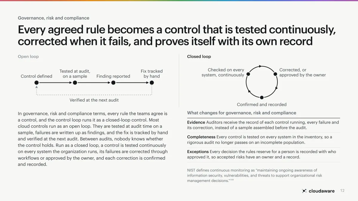 Page 12 of Application-Centric Cloud Operations: Governance, risk and compliance