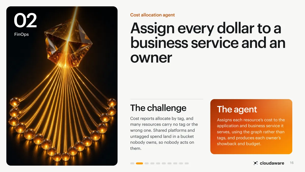 Page 16 of Building CloudOps Agents with ServiceGraph: Cost allocation agent