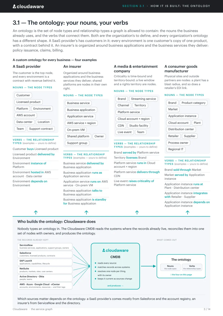 Page 3 of The service graph: How it is built