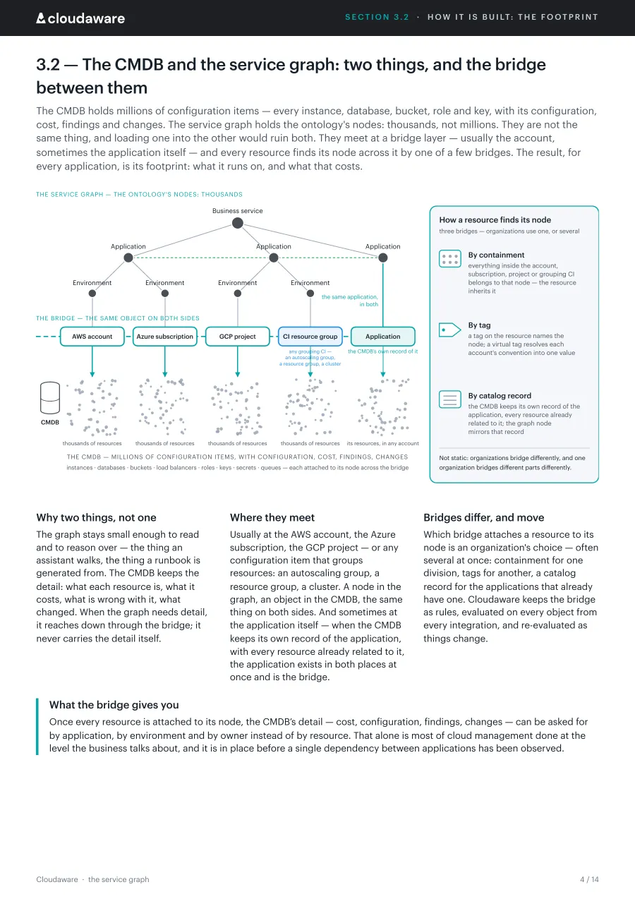 Page 4 of The service graph: The CMDB and the service graph