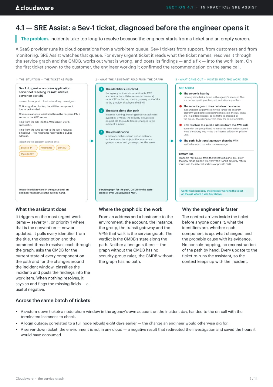 Page 7 of The service graph: SRE Assist