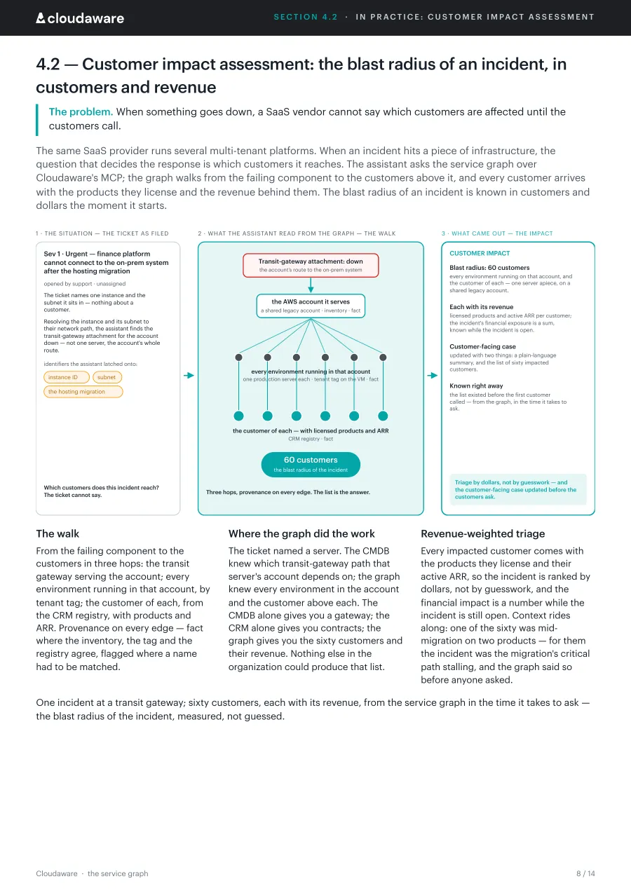 Page 8 of The service graph: Customer impact assessment