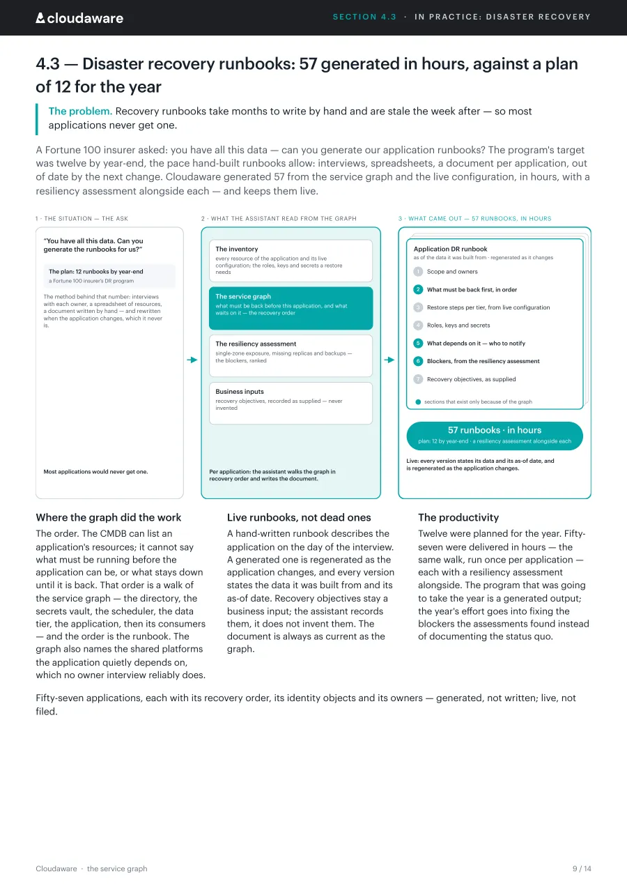 Page 9 of The service graph: Disaster recovery runbooks