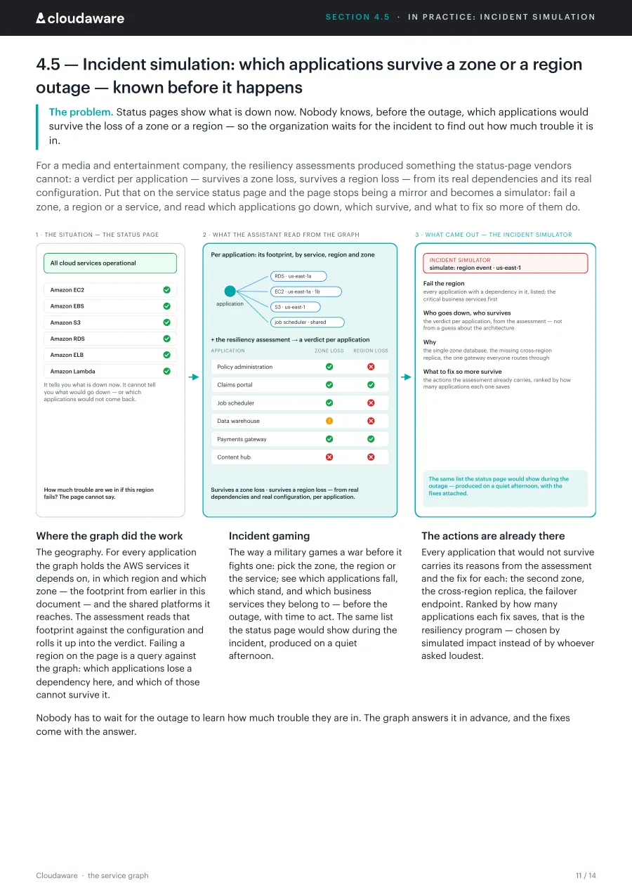 Page 11 of The service graph: Incident simulation