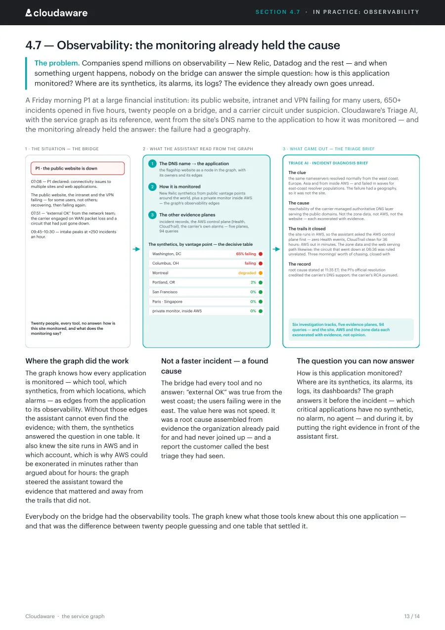 Page 13 of The service graph: Observability
